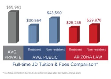 Tuition Comparison Chart